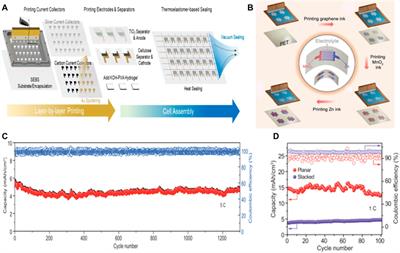 Research Progresses and Challenges of Flexible Zinc Battery